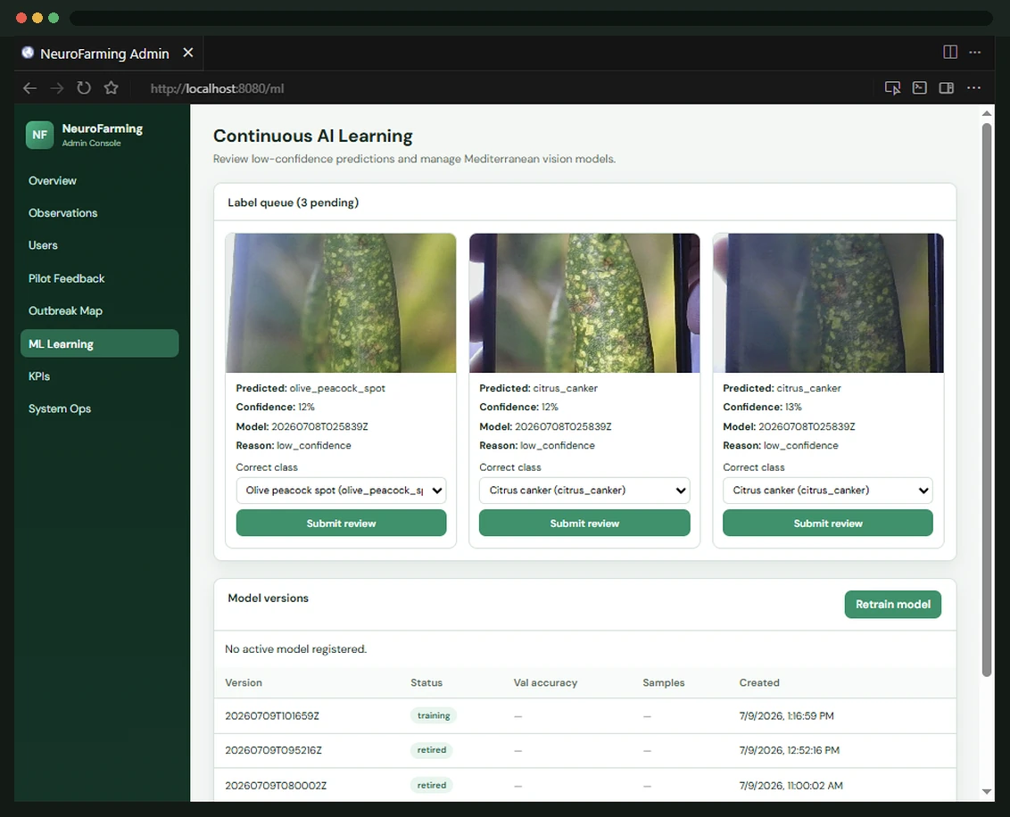 NeuroFarming continuous AI learning console