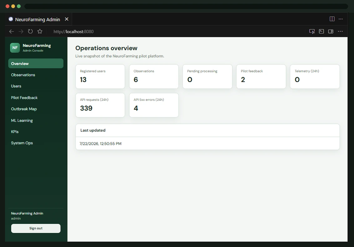 NeuroFarming admin overview dashboard