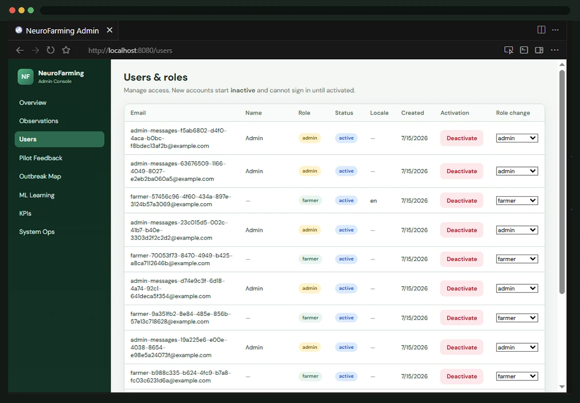 NeuroFarming admin users and roles